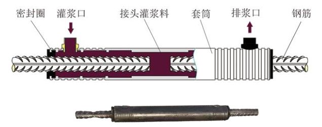 灌漿套筒
