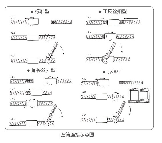 正反絲套筒連接示意圖