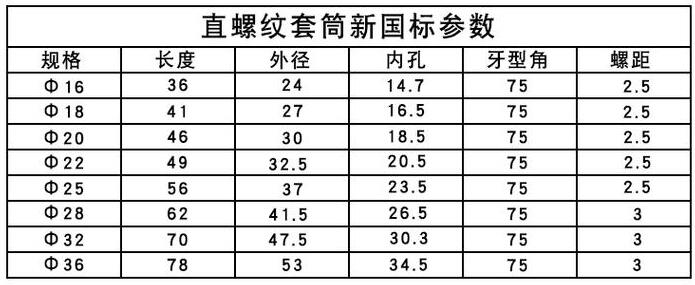 鋼筋絲頭國標參數