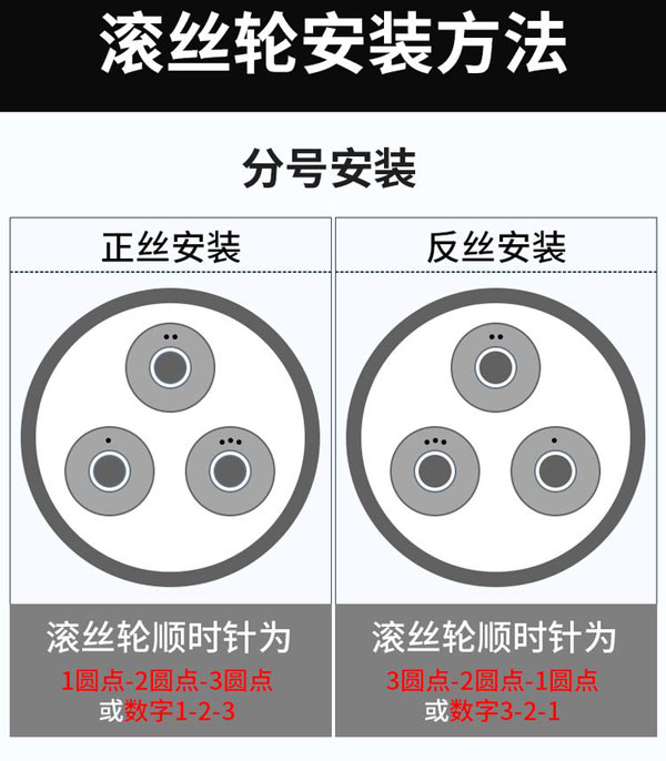 滾絲輪安裝方法