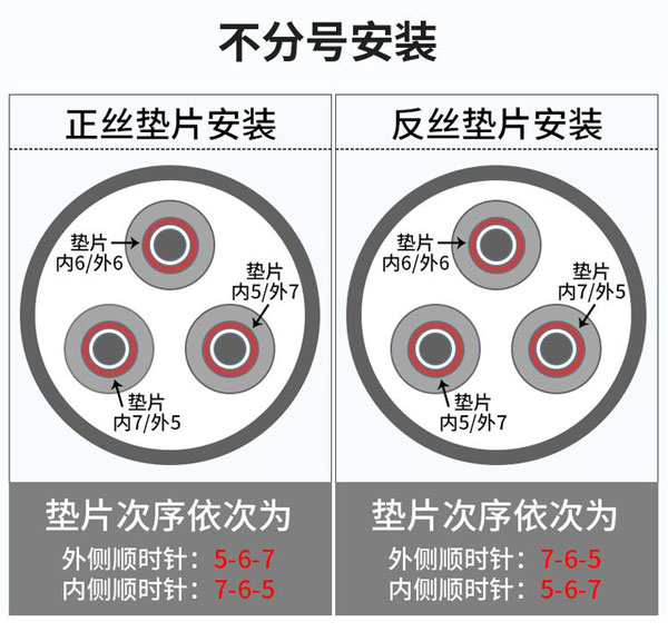 滾絲輪安裝方法