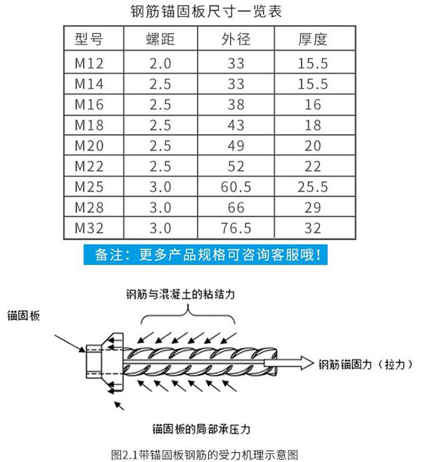 鋼筋錨固板規格