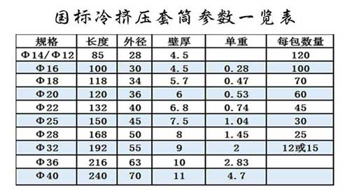 國標(biāo)安徽冷擠壓套筒尺寸表
