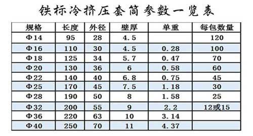 鐵標(biāo)安徽冷擠壓套筒尺寸表