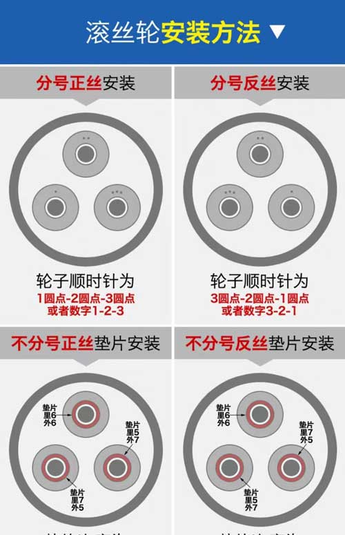 滾絲機正反絲該怎樣調