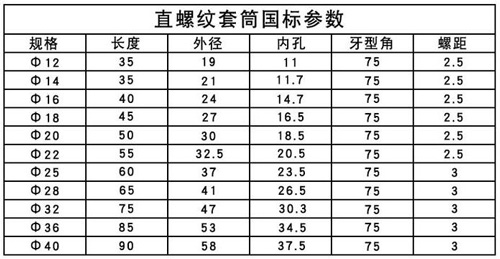 鋼筋套筒規格尺寸標準