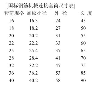鋼筋連接套筒規格尺寸表